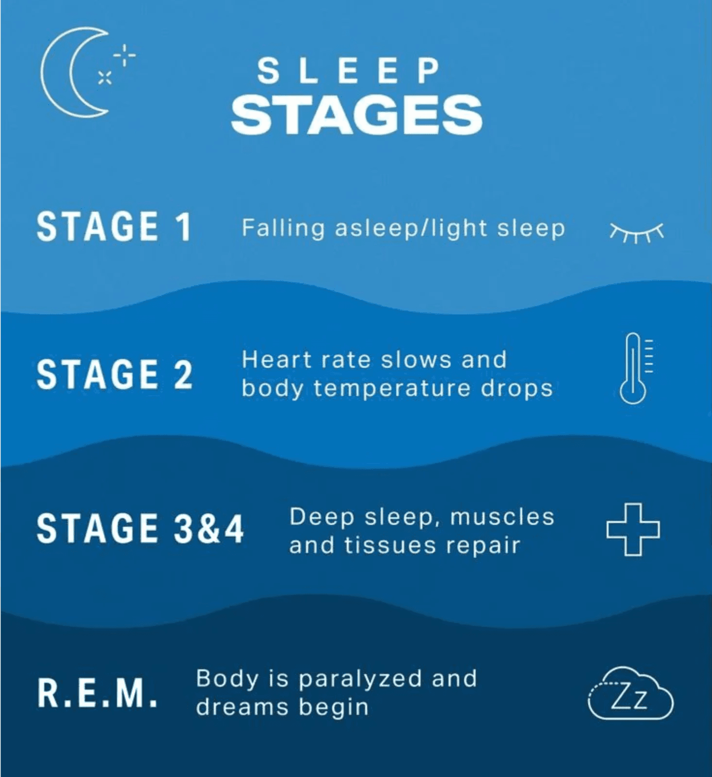 Improved Sleep Quality